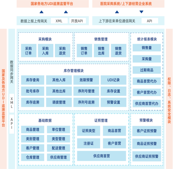 经营企业平台